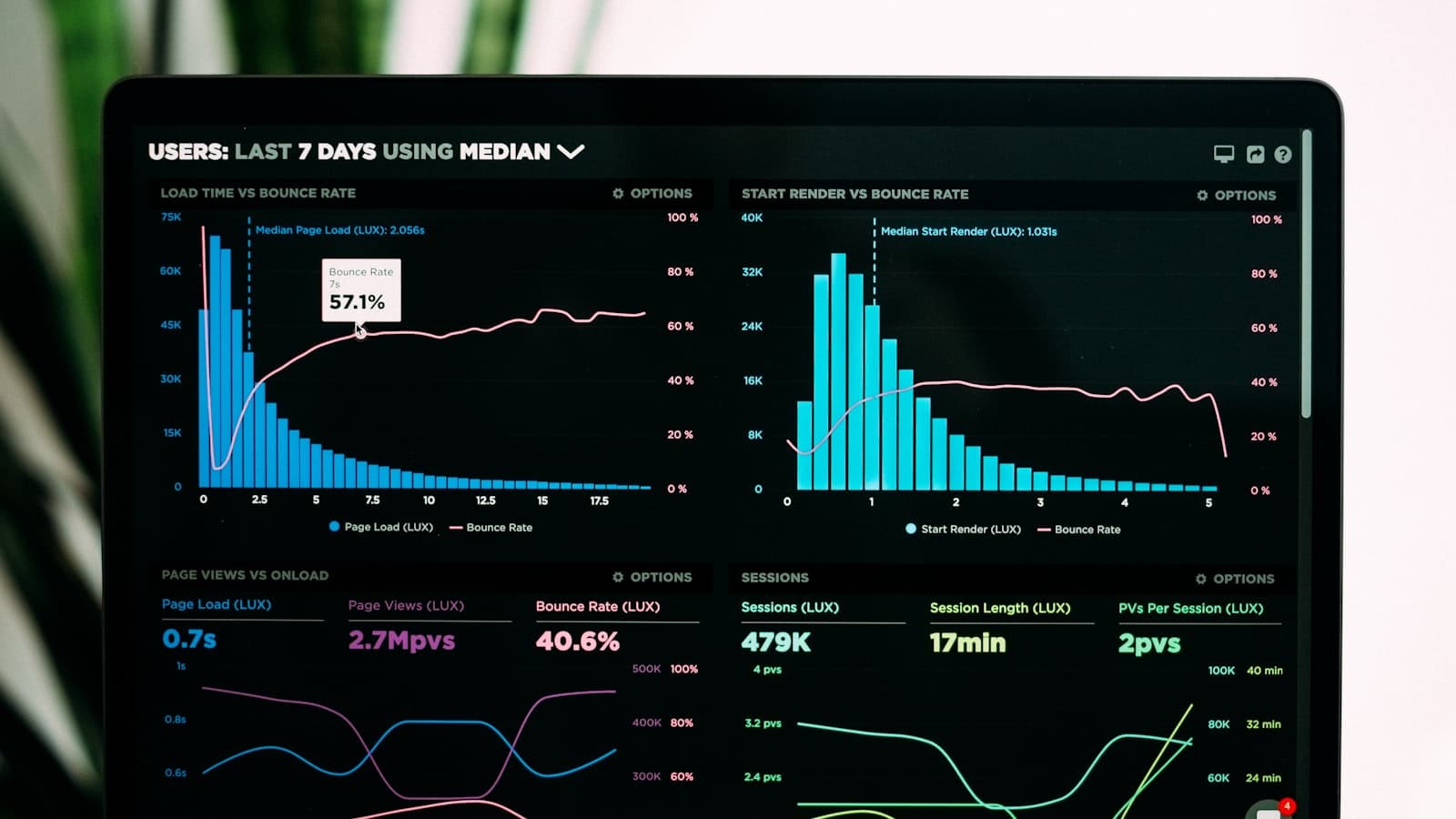 Analytics charts showing watch time growth from 24/7 streaming